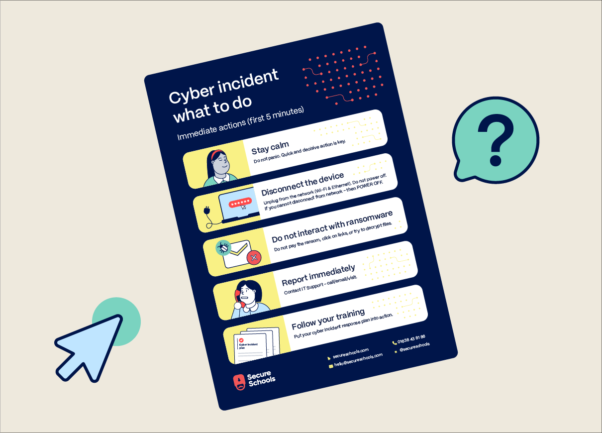 Infographic on a beige background, titled 'Cyber incident what to do' listing immediate actions for the first five minutes, including Stay calm, Disconnect the device, Do not interact with ransomware, Report immediately, and Follow your training.